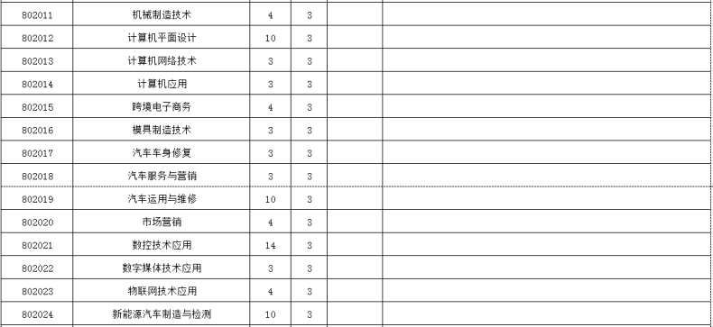 福建工业学校怎么样（附：2023年招生计划和收费标准）-1