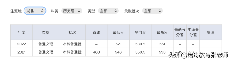 湖北师范大学好不好(附:2022年录取分数线)-1 湖北师范大学好不好(附:2022年录取分数线)-广东技校排名网