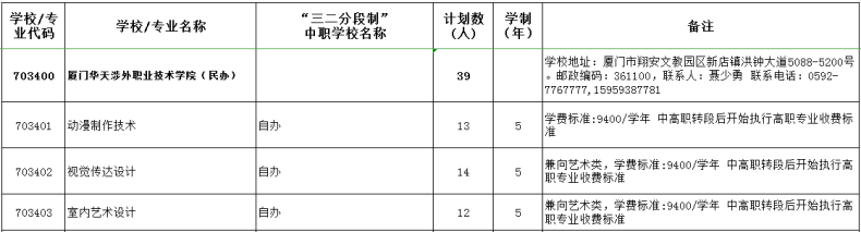 廈門華天涉外職業(yè)技術(shù)學(xué)院怎么樣（附：2022年招生計劃）-1