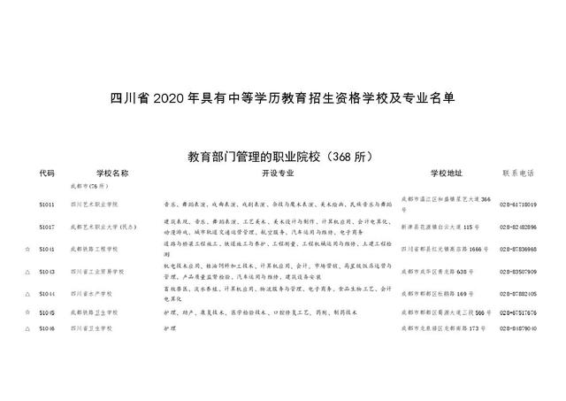 最新!2020年四川有招生资格的中职学校及专业名单公布-广东技校排名网