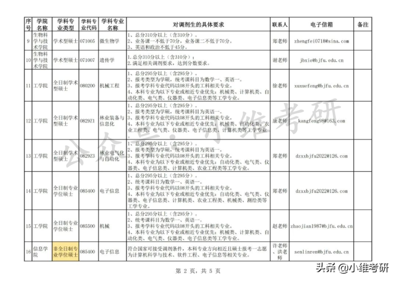 北京最好考的211大学推荐(附:北京211大学名单)-1 北京最好考的211大学推荐(附:北京211大学名单)-广东技校排名网