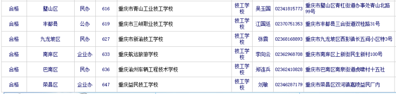 重庆有哪些正规的职高中专（附：重庆市有招生资格的中职学校）-1