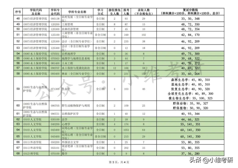 北京最好考的211大学推荐(附:北京211大学名单)-1 北京最好考的211大学推荐(附:北京211大学名单)-广东技校排名网
