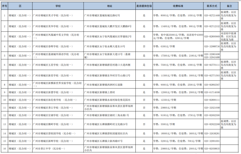 广州民办初中都有哪些（附：收费标准）-1