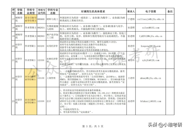 北京最好考的211大学推荐(附:北京211大学名单)-1 北京最好考的211大学推荐(附:北京211大学名单)-广东技校排名网