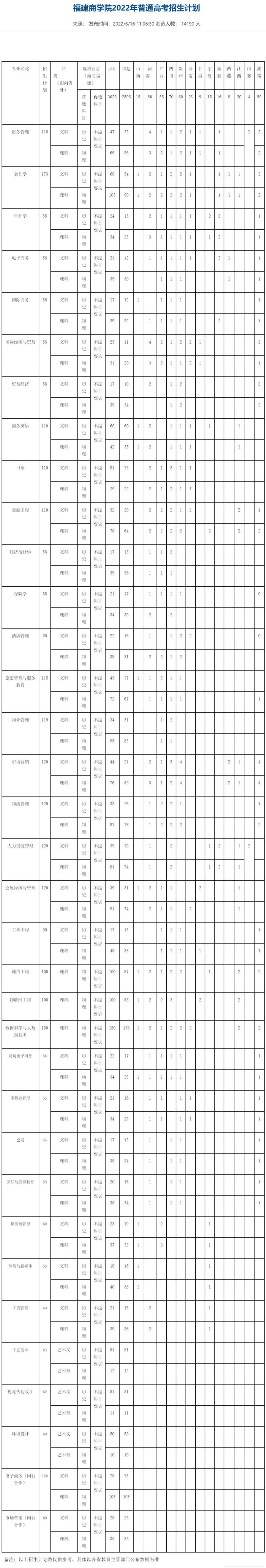 福建商学院怎么样好不好（附：2022年招生计划）-1