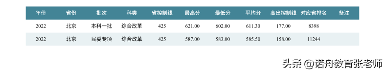 华中师范大学简介（附：2022年录取分数线）-1