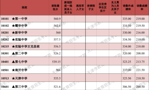 天津市市直属重点中学有哪些-市几所指的是哪些学校-1