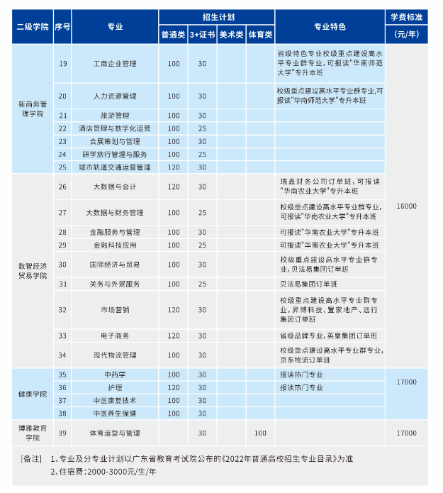 广州华南商贸职业学院好吗（附：2022年招生计划）-1