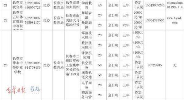 长春直属民办中等职业学校有哪些（附：招生专业、计划及学费）-1