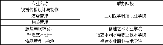 福建第二轻工业学校好不好（附：2022年招生计划）-1