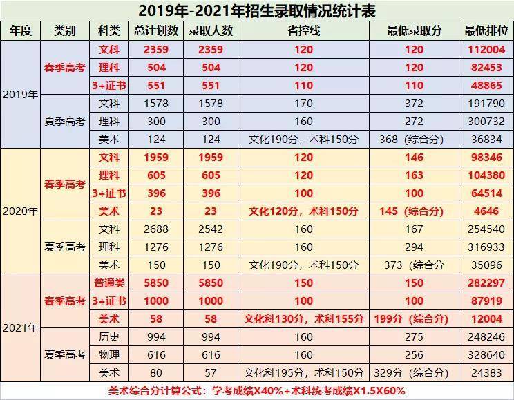 广州哪所大专学校好（附：广州公办大专院校名单）-1