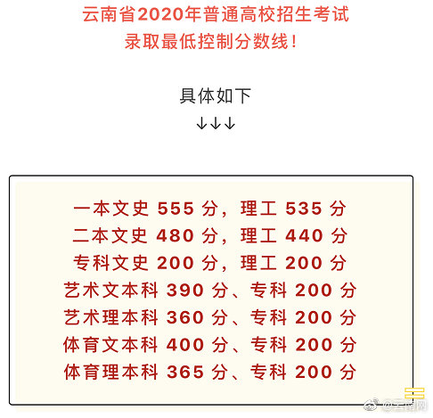 2022年云南高考录取分数-云南省文理科多少分录取-1