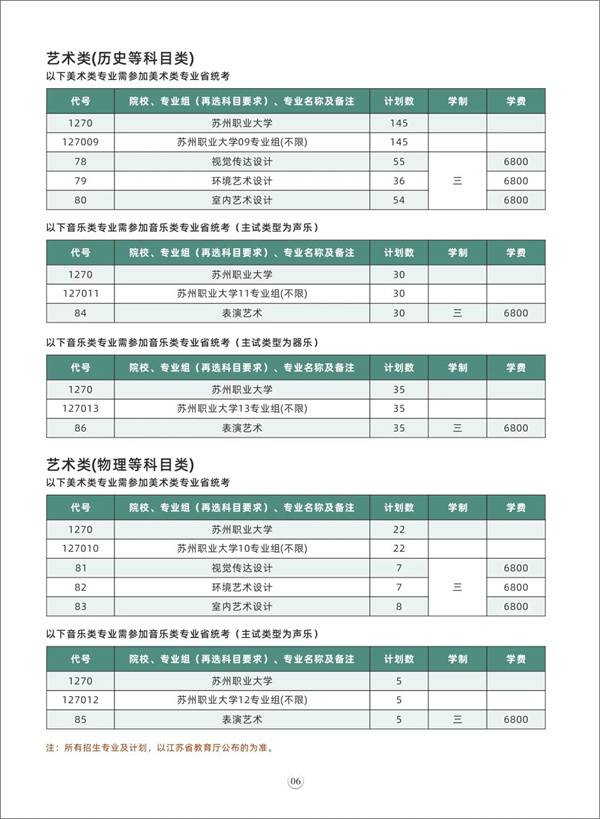 苏州市职业大学怎么样（附：2022年招生专业及计划）-1