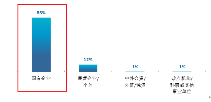 天津市大专学校推荐-天津的高职院校排名-1