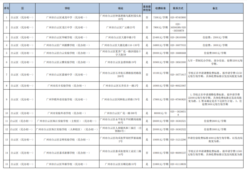 广州民办初中都有哪些（附：收费标准）-1