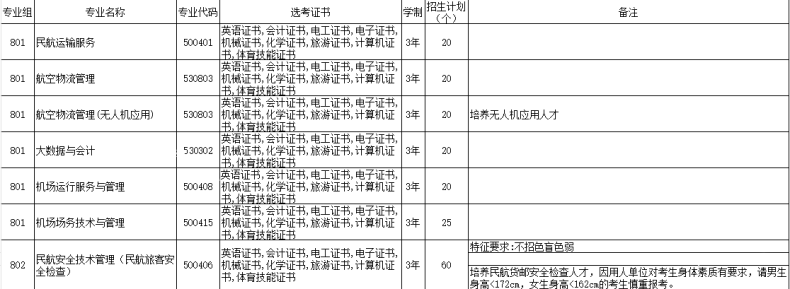 广州哪里读大专比较好（附：广州高职学校前十排名）-1