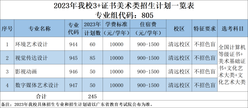 广东科贸职业学院好不好（附：3+证书招生计划）-1