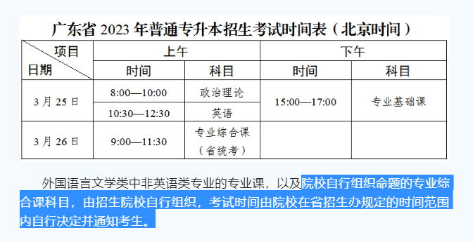 广东专升本校考时间-广东省公布专插本考试时间院校-1