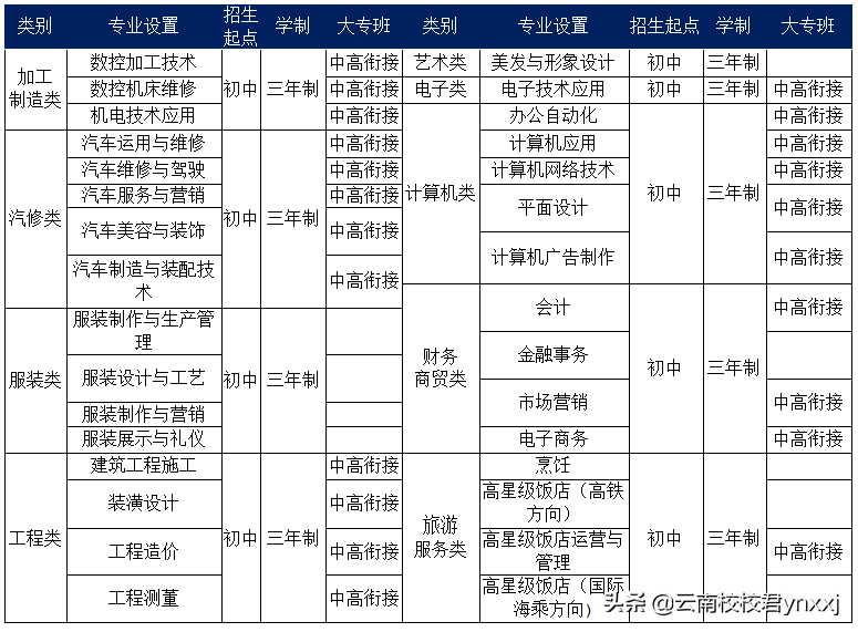 云南昆明工业学校怎么样（附：2023年招生计划）-1