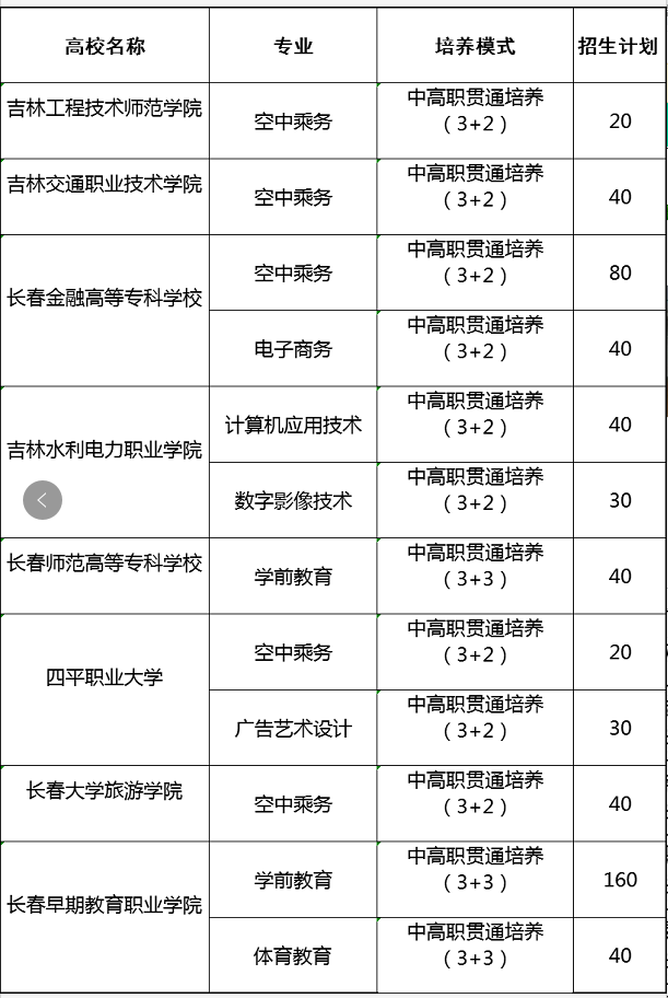 长春国际经济贸易职业学校好吗（附：2022年招生计划）-1