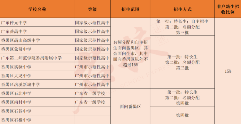 广州高中学校信息大全！（含新建高中及即将建设高中）-1