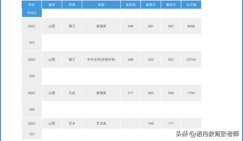 武汉理工大学好不好（附：2022年录取分数线）-1