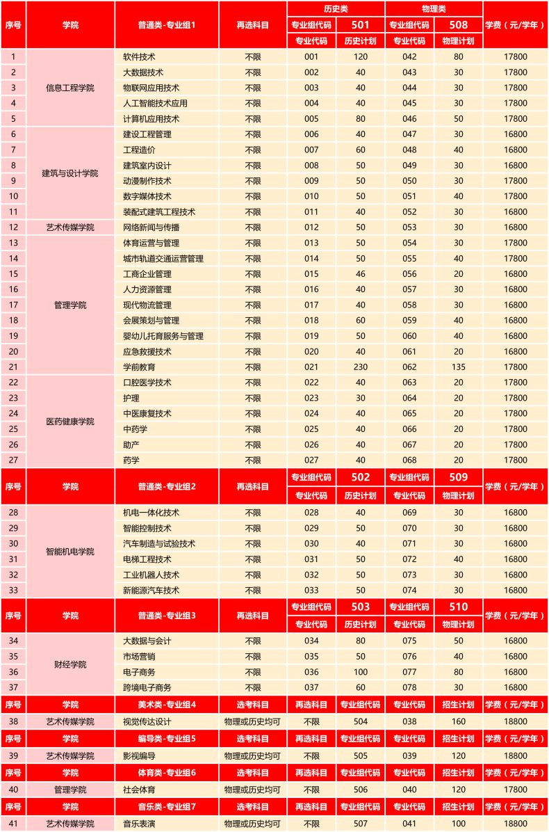 广州东华职业学院好不好（附：2022年招生计划）-1