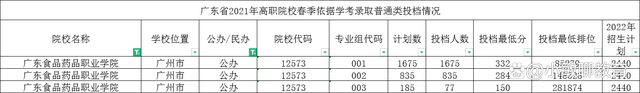 广州哪些春招大专学校好（附：可以报考广东春季高考学生）-1