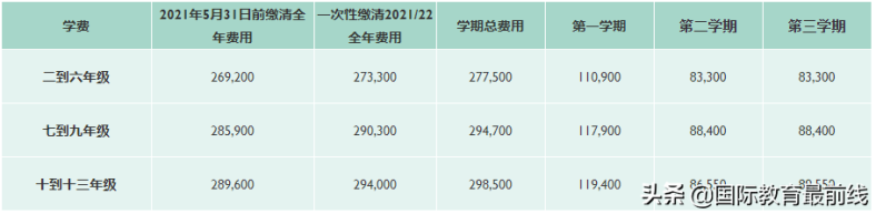 2023年天津国际高中招生名录（附：学校地址、收费标准）-1