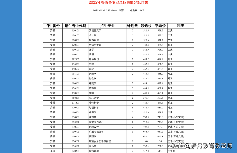 湖北民族大学好的专业有多少（附：2022年录取分数线）-1