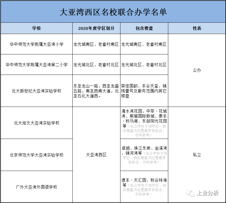 惠州小学哪所最好（附：惠州市小学排名榜）-1