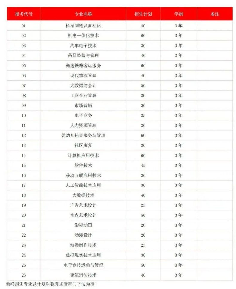 苏州托普信息职业技术学院怎么样（附：2022年单招计划）-1