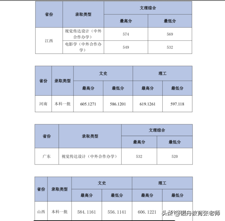 中南财经政法大学怎么样（附：2022年录取分数线）-1