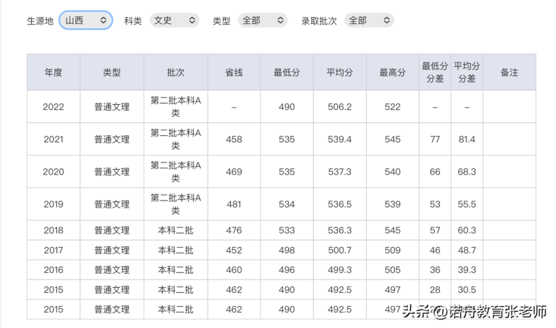 湖北师范大学好不好(附:2022年录取分数线)-1 湖北师范大学好不好(附:2022年录取分数线)-广东技校排名网