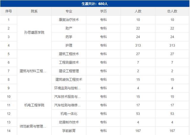 铜川职业技术学院2020届毕业生网络视频招聘会邀请函-广东技校排名网