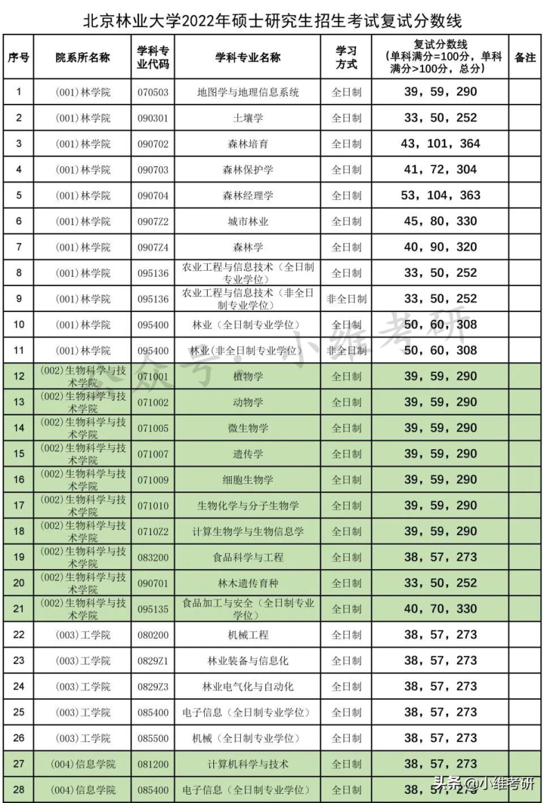 北京最好考的211大学推荐(附:北京211大学名单)-1 北京最好考的211大学推荐(附:北京211大学名单)-广东技校排名网