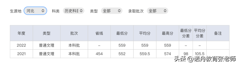 湖北师范大学好不好(附:2022年录取分数线)-1 湖北师范大学好不好(附:2022年录取分数线)-广东技校排名网