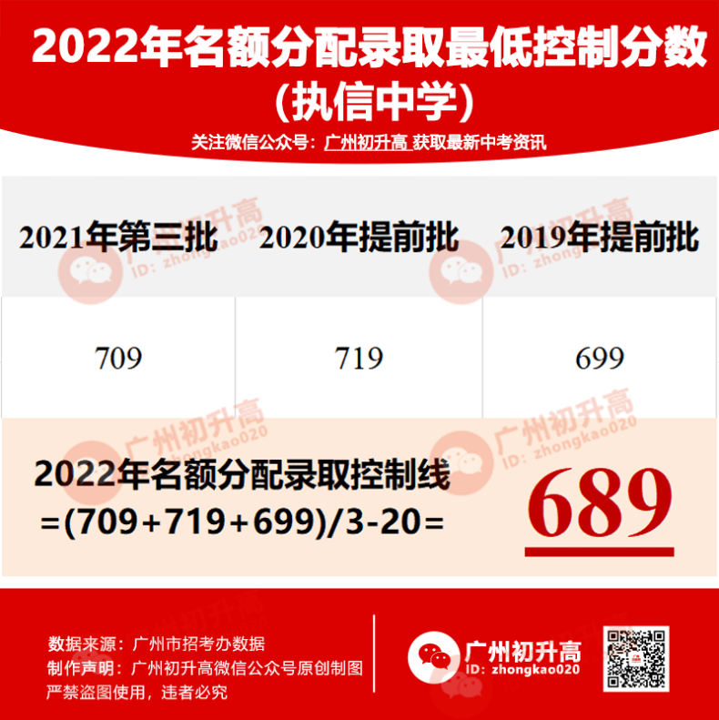 广州市执信中学怎么样（附：2022年录取分数线）-1