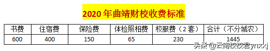 云南好的公办中专学校选哪个（附：云南省中职学校排名榜）-1