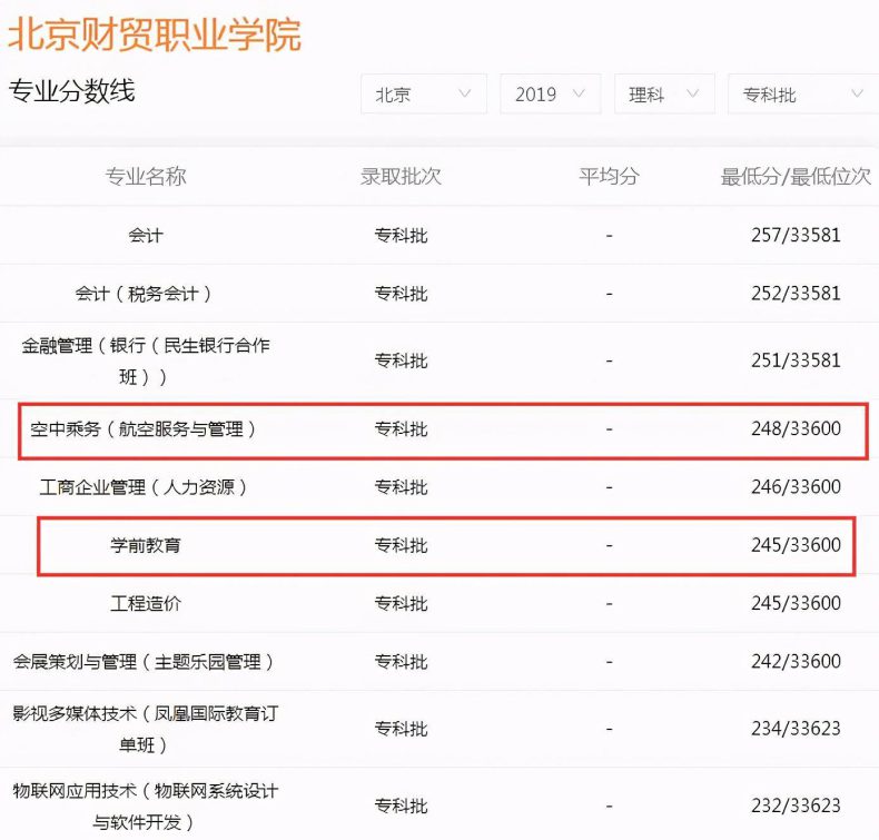 北京哪些专科学校录取分数低-北京低分大专学校有哪些-1