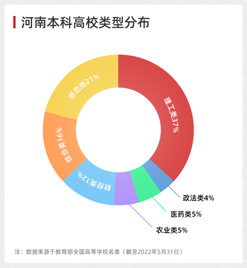 河南十大高校排名榜（附：河南省本科、专科院校名单）-1