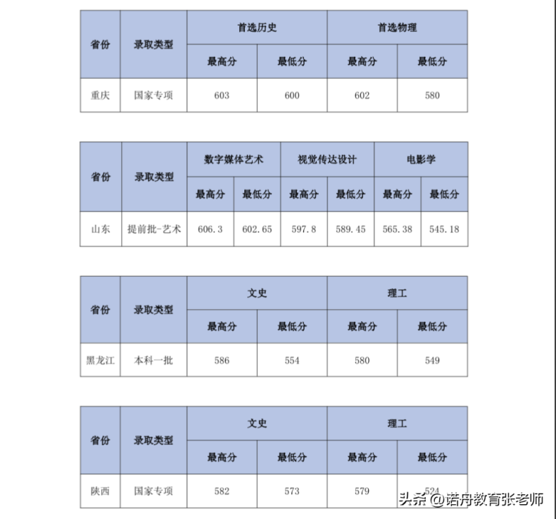 中南财经政法大学怎么样（附：2022年录取分数线）-1