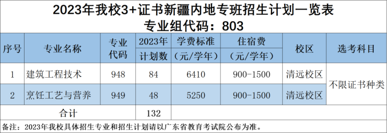 广东科贸职业学院好不好（附：3+证书招生计划）-1