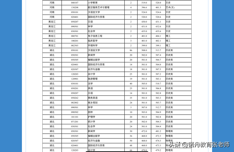 湖北民族大学好的专业有多少（附：2022年录取分数线）-1