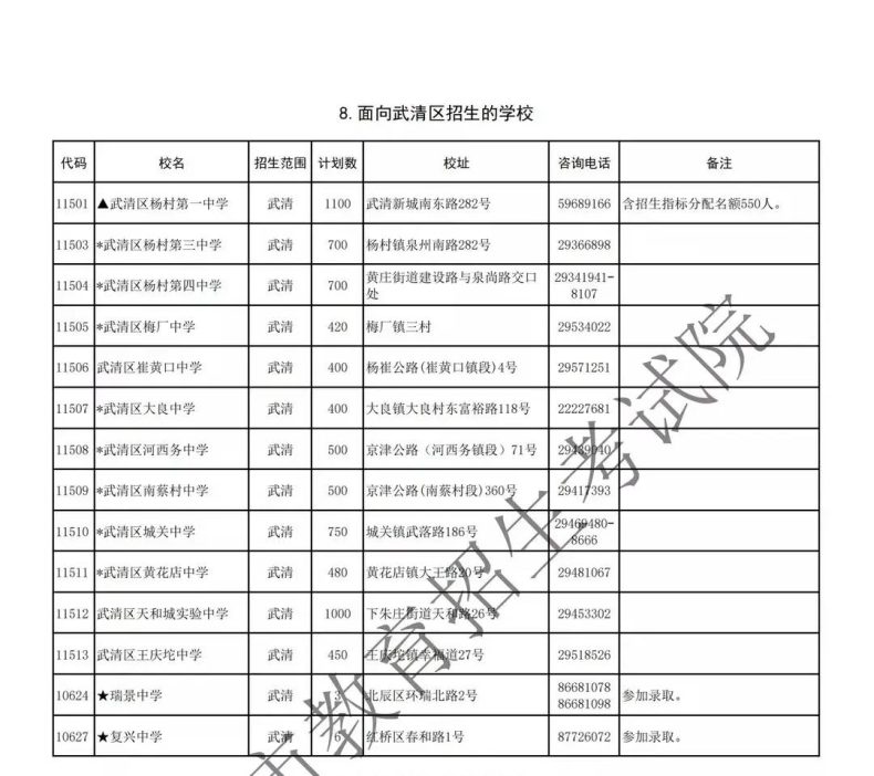 天津武清区有哪些好中学-武清优质学校一览表-1