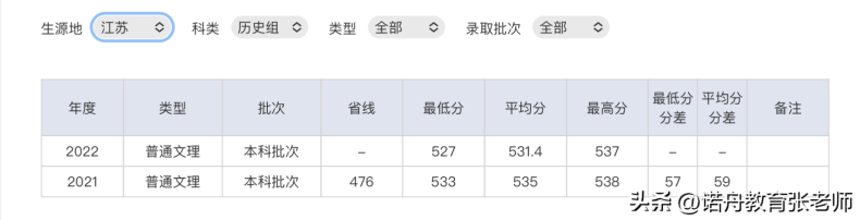 湖北师范大学好不好(附:2022年录取分数线)-1 湖北师范大学好不好(附:2022年录取分数线)-广东技校排名网