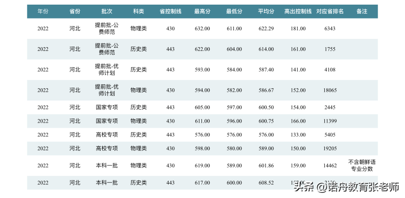 华中师范大学简介（附：2022年录取分数线）-1