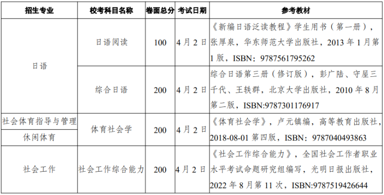 广东专升本校考时间-广东省公布专插本考试时间院校-1