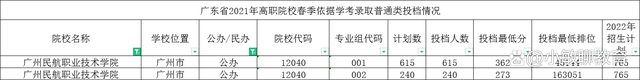 广州哪些春招大专学校好（附：可以报考广东春季高考学生）-1